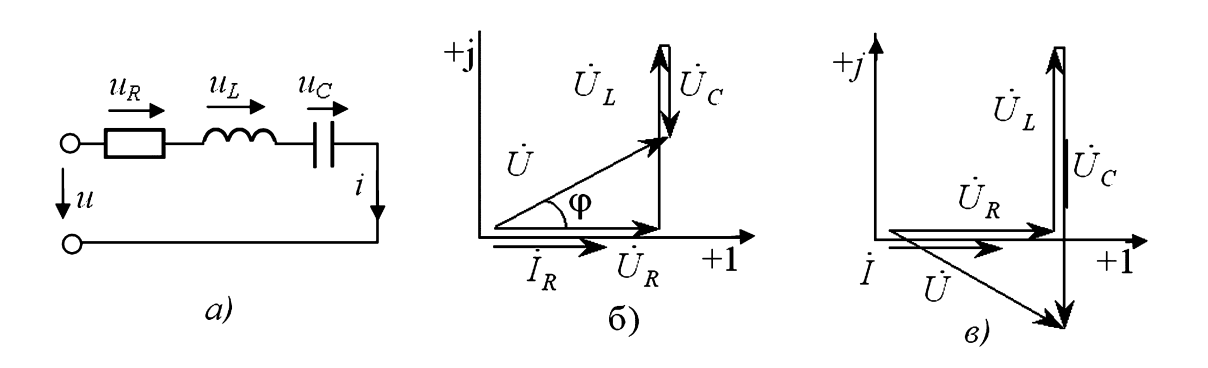 Последовательная цепь RLC