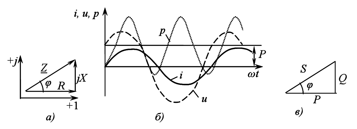 Треугольники сопротивлений и мощностей