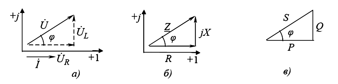 Векторные диаграммы и треугольники
