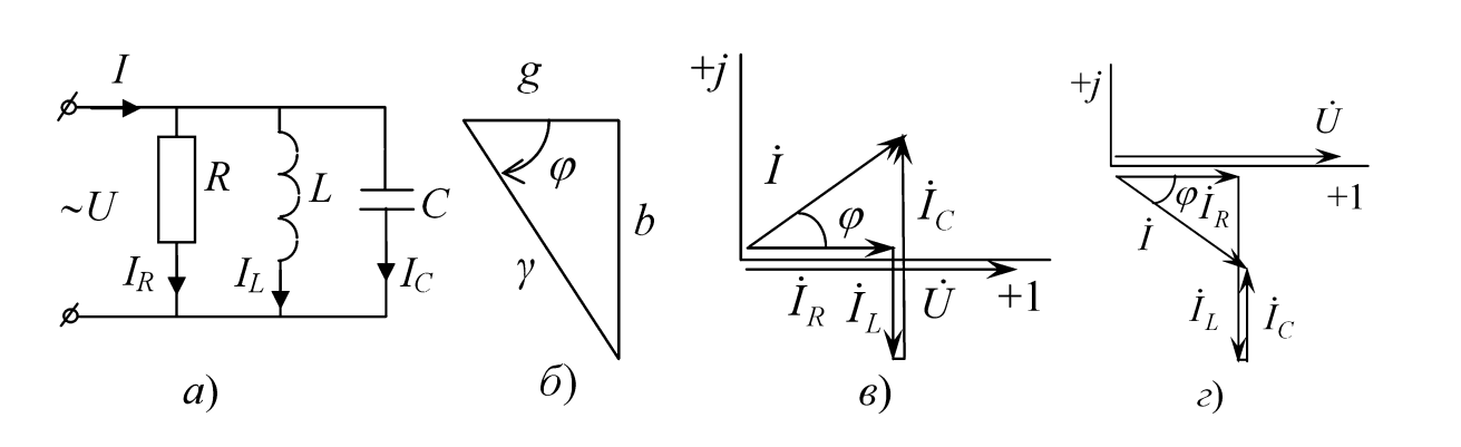 Параллельное включение элементов R, L, C