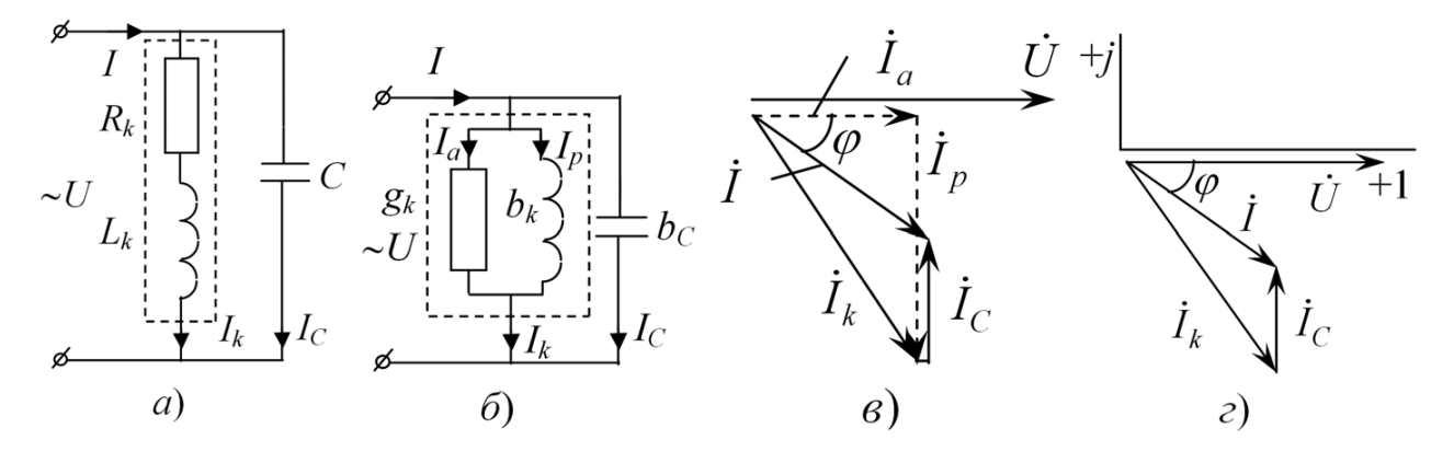 Параллельное включение конденсатора и реальной катушки индуктивности