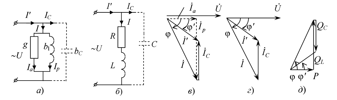 Компенсация реактивной мощности предприятия