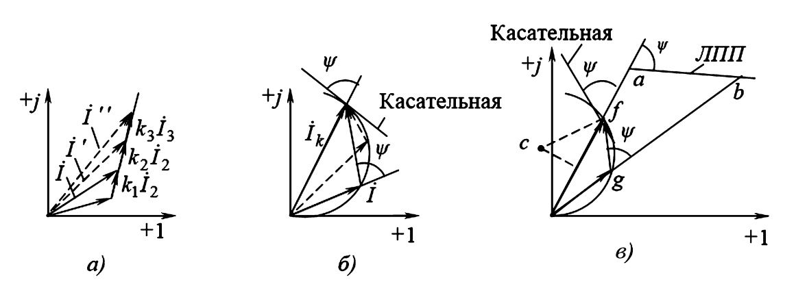 Линейные и круговые диаграммы