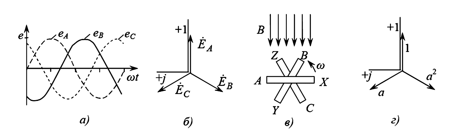 Трехфазная система ЭДС