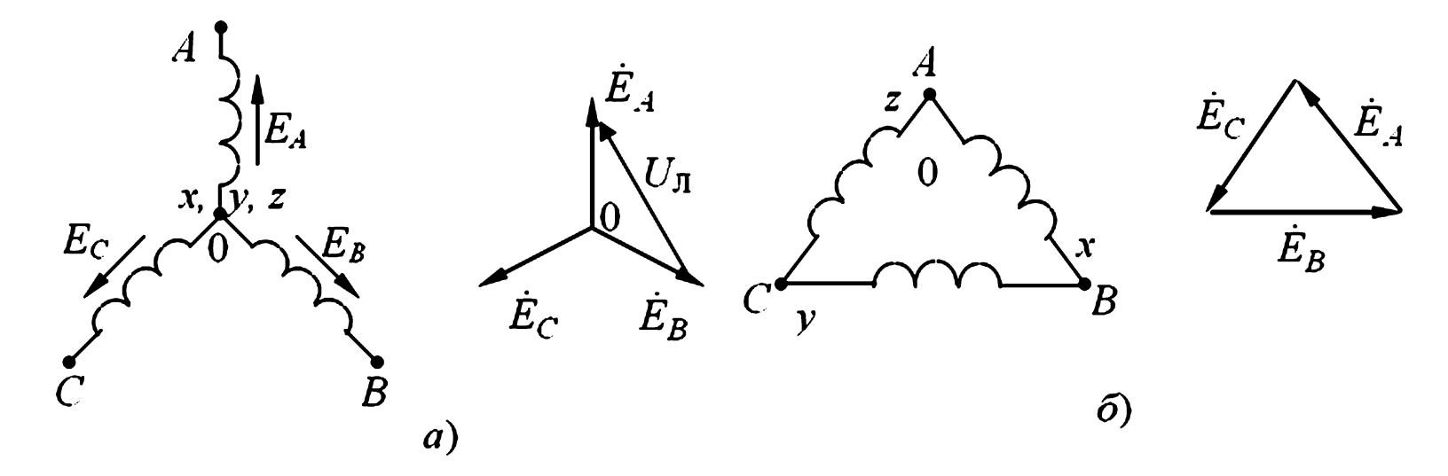 Схемы соединений трехфазного генератора