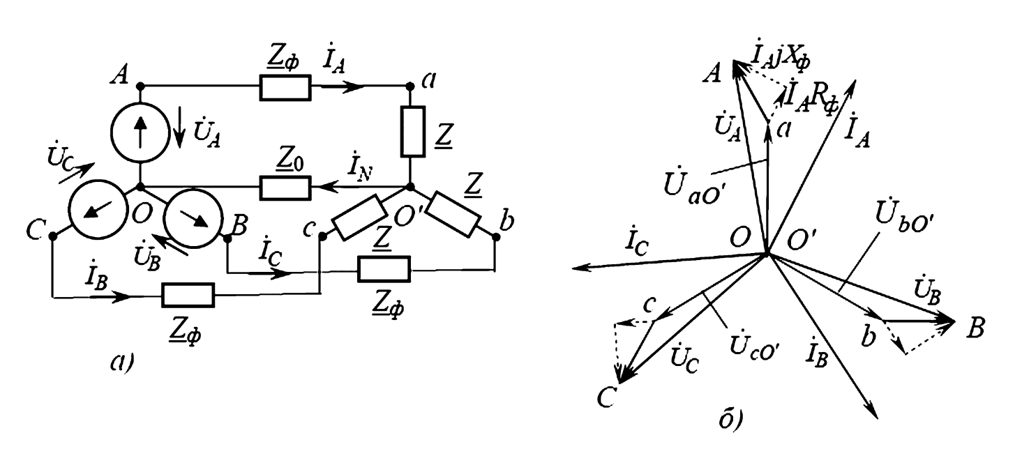 Трехфазная цепь при симметричной нагрузке