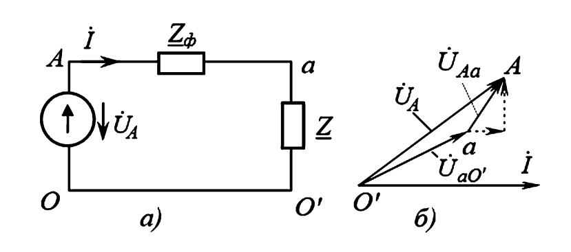 Расчет на одну фазу: схема цепи и векторная диаграмма