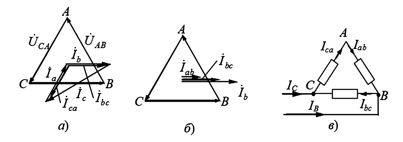 Диаграммы и схема для "Треугольника"