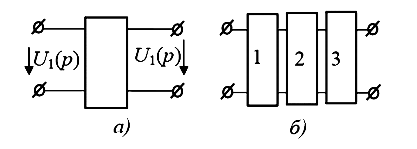 Схемы четырехполюсников: а — простой; б — каскадное соединение