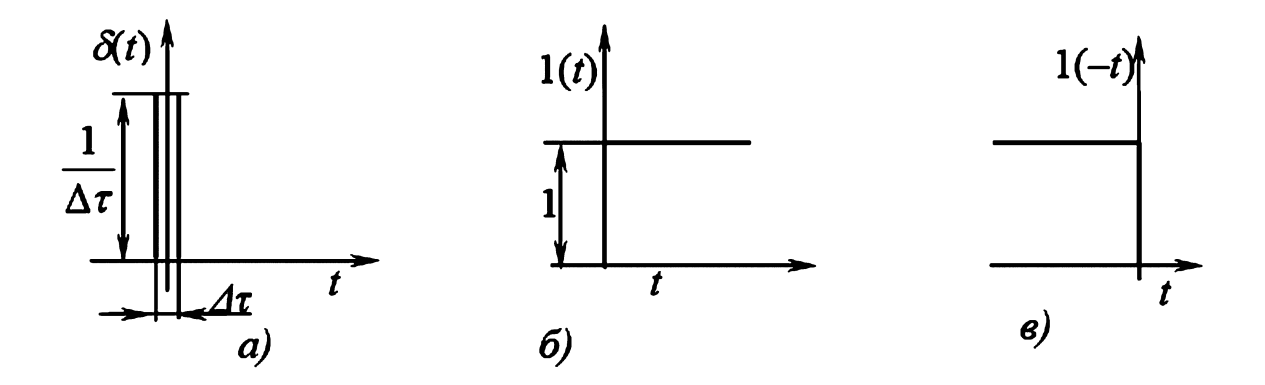 Специальные функции