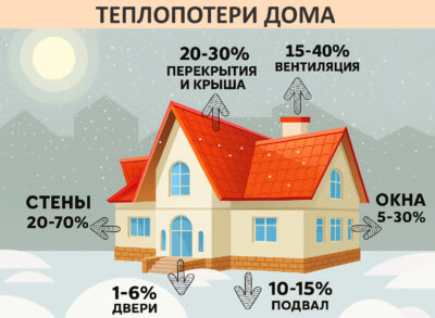 схема расчета тепловых потерь дома
