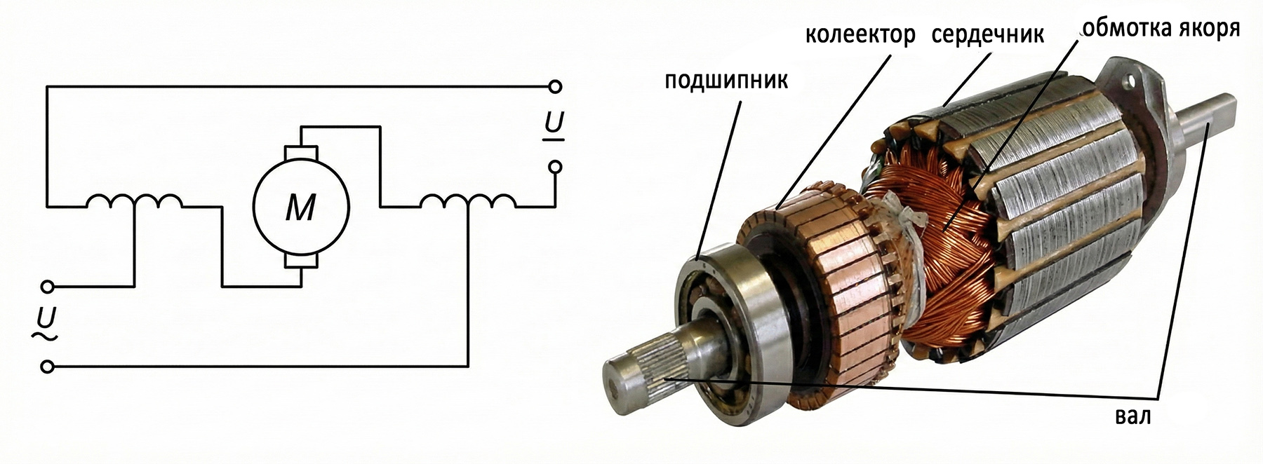 Электрическая схема и устройство универсального коллекторного двигателя