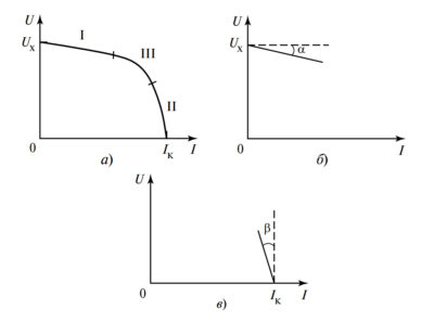 Внешняя характеристика генератора