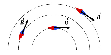 Вектор магнитной индукции (B)