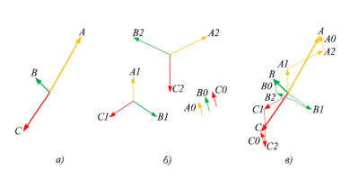 Векторная диаграмма синтеза