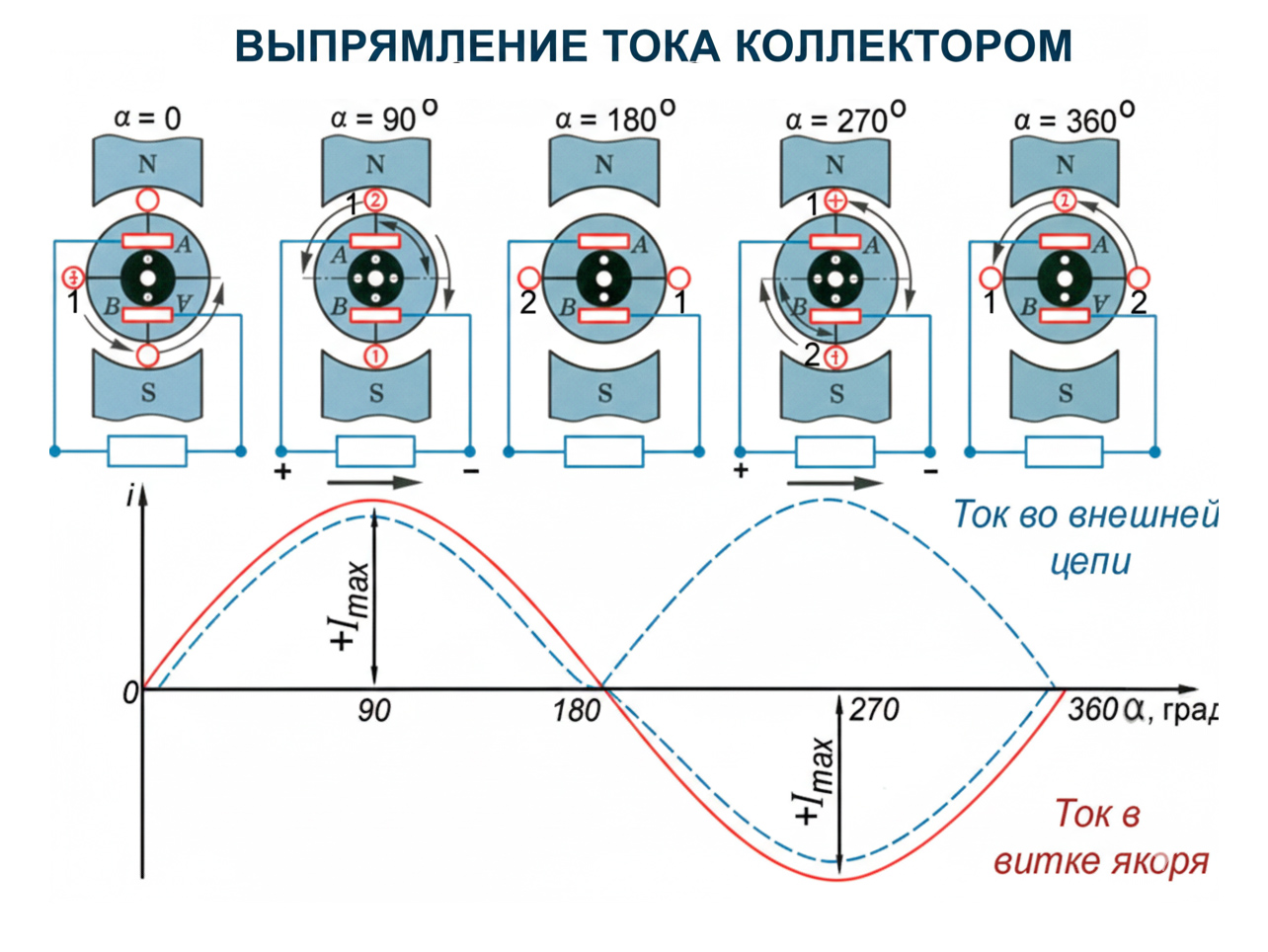 Схема выпрямления тока коллектором