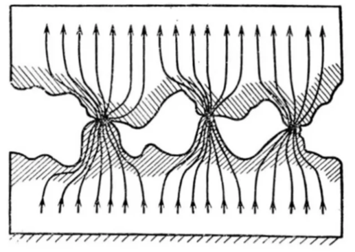 Микроструктура электрического контакта. Линии тока искривляются, стягиваясь к точке касания