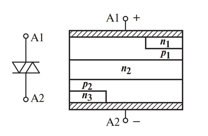 Обозначение и структура симметричного n-p-n-p-n переключателя (динистора/диака)