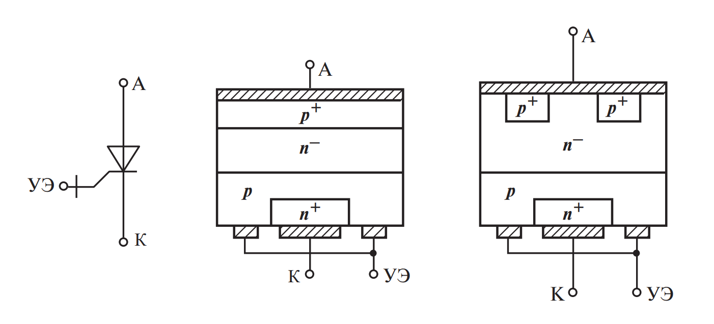 Обозначение и основные структуры запираемого тиристора
