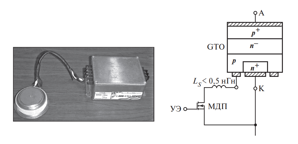 Тиристор MTO и принцип его работы