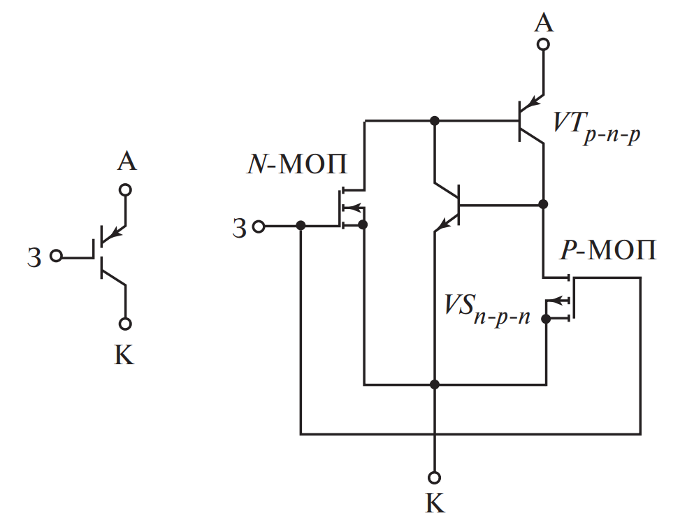 Обозначение и схема замещения полевого тиристора МСТ