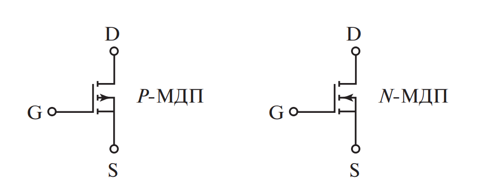 Схематическое изображение и условное графическое обозначение МДП-транзисторов