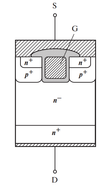  Структура транзистора МДП с U-образной канавкой затвора