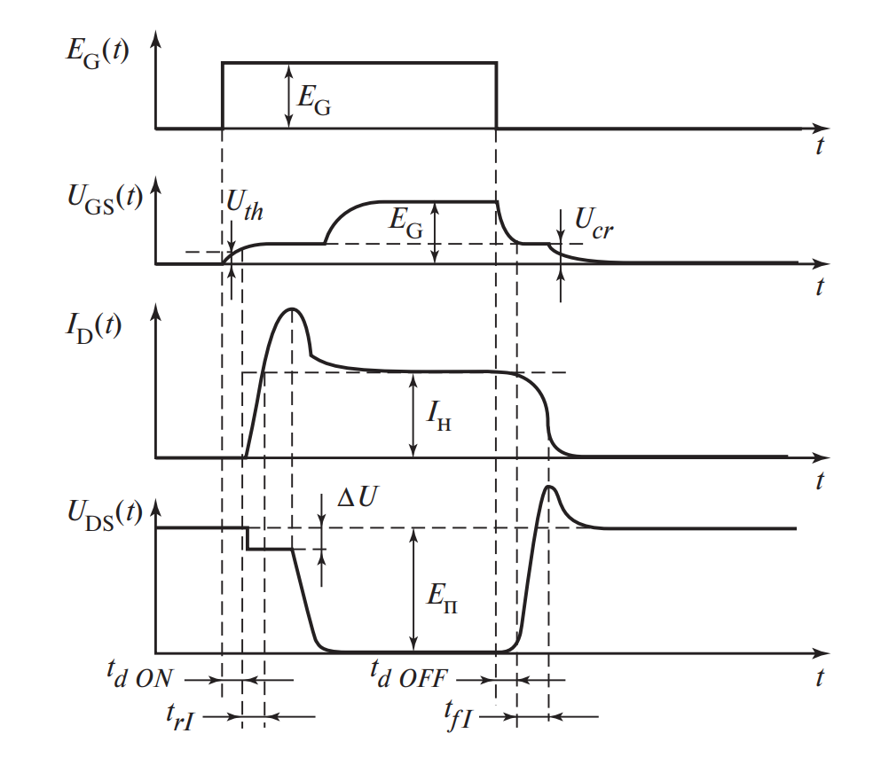 Временные диаграммы переключения