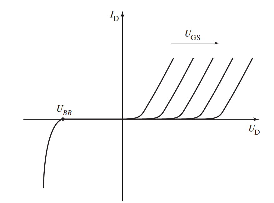 Семейство выходных вольт-амперных характеристик статического индукционного транзистора