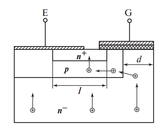  Область структуры транзистора IGBT под n+-эмиттером
