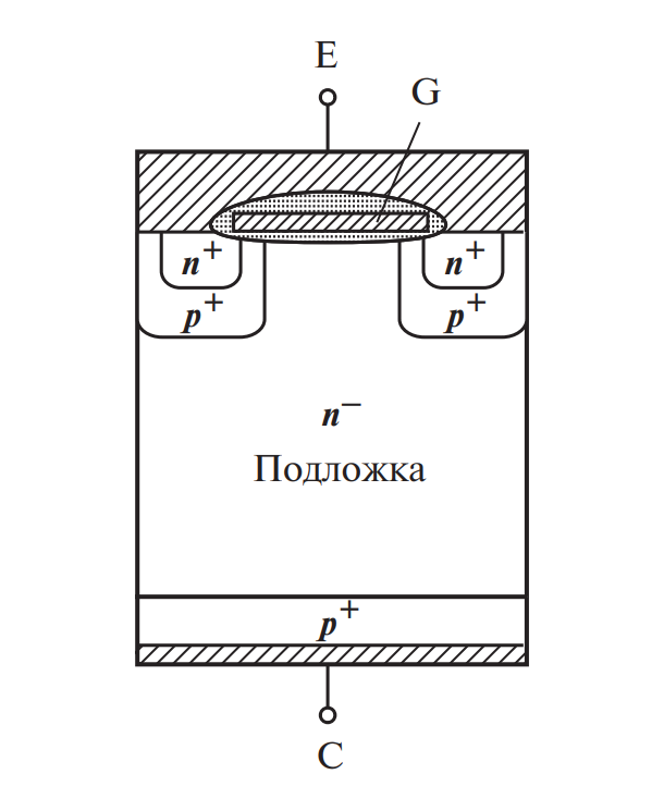 Структура транзистора NPT—IGBT (Гомогенная технология)