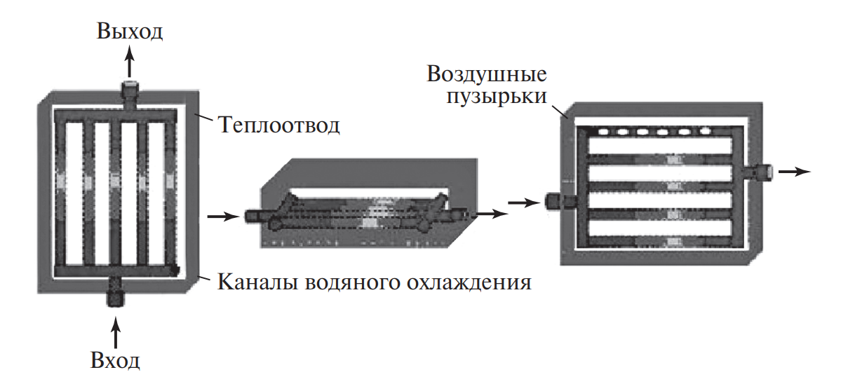 Пространственное расположение радиаторов и патрубков