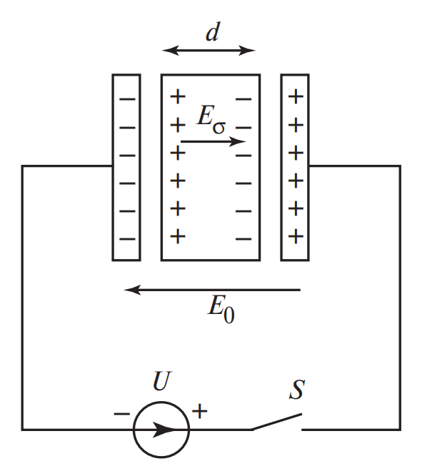 Упрощенная структура распределения зарядов в плоском конденсаторе