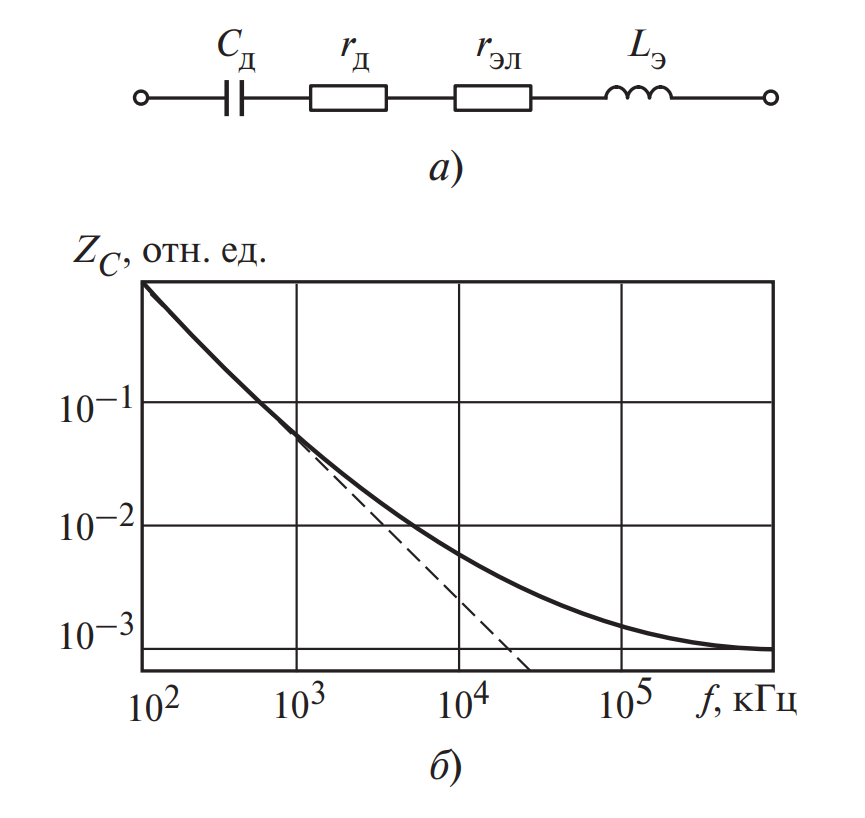Схема замещения электролитического конденсатора и частотная характеристика