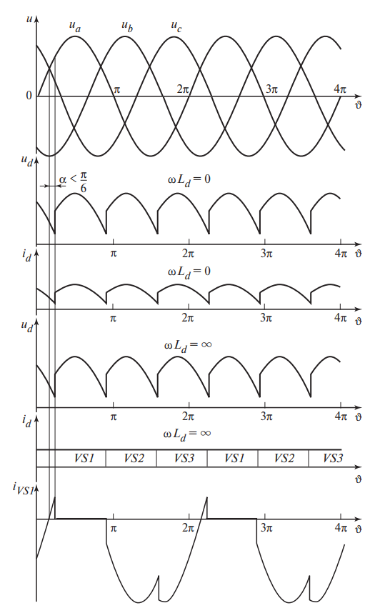 Диаграммы работы при малых углах управления