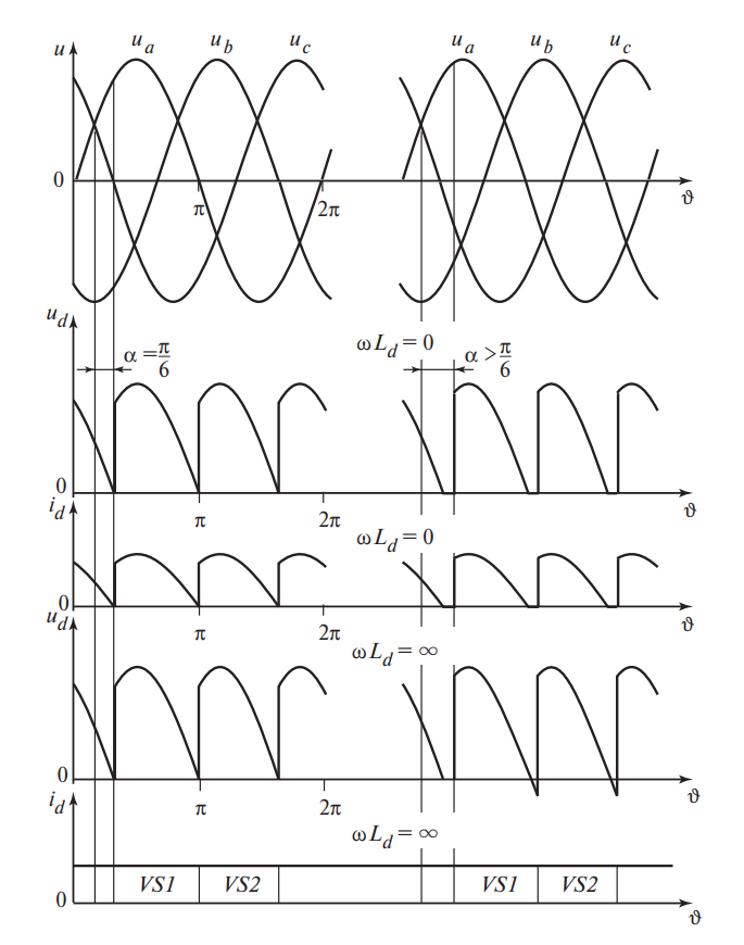 Диаграммы тока и напряжения трехфазного выпрямителя со средней точкой при углах α = π/6