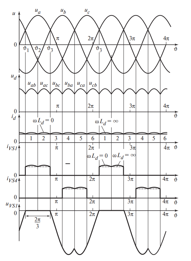 Диаграммы токов и напряжений схемы Ларионова при alpha=0