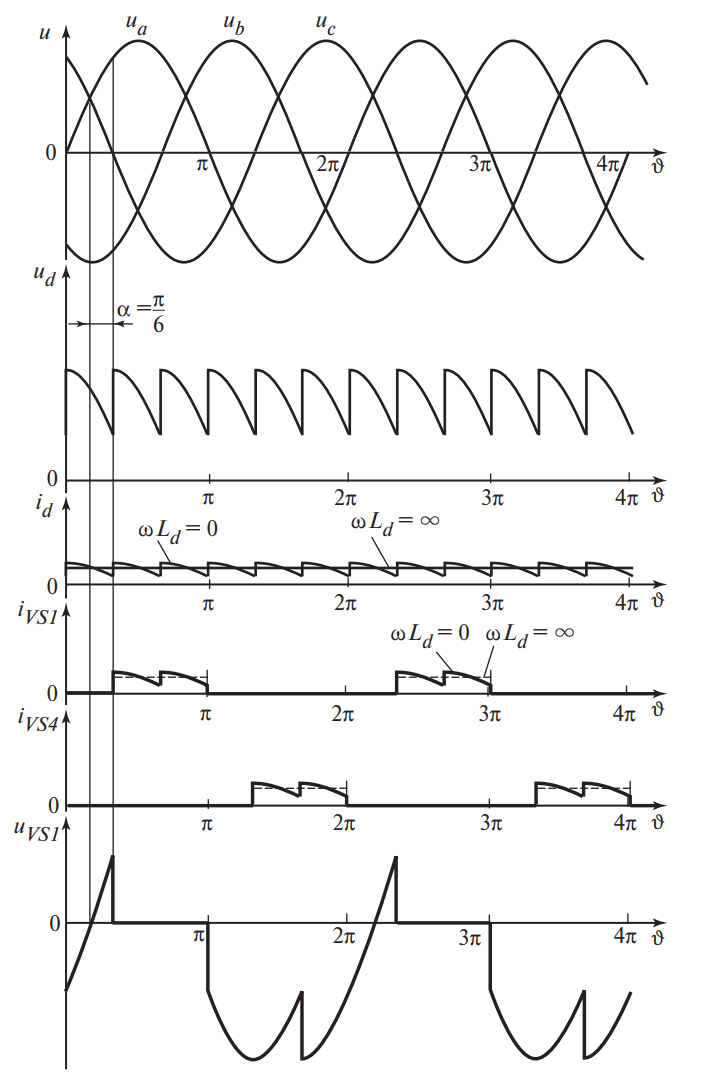 Диаграммы мостовой схемы при alpha = 30 град