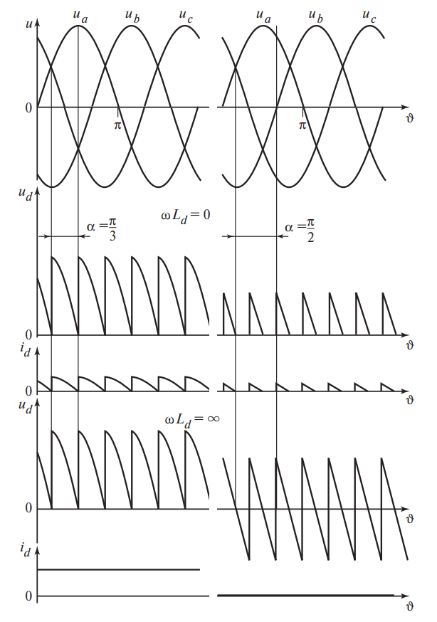 Режимы граничного и прерывистого токов при глубоком регулировании