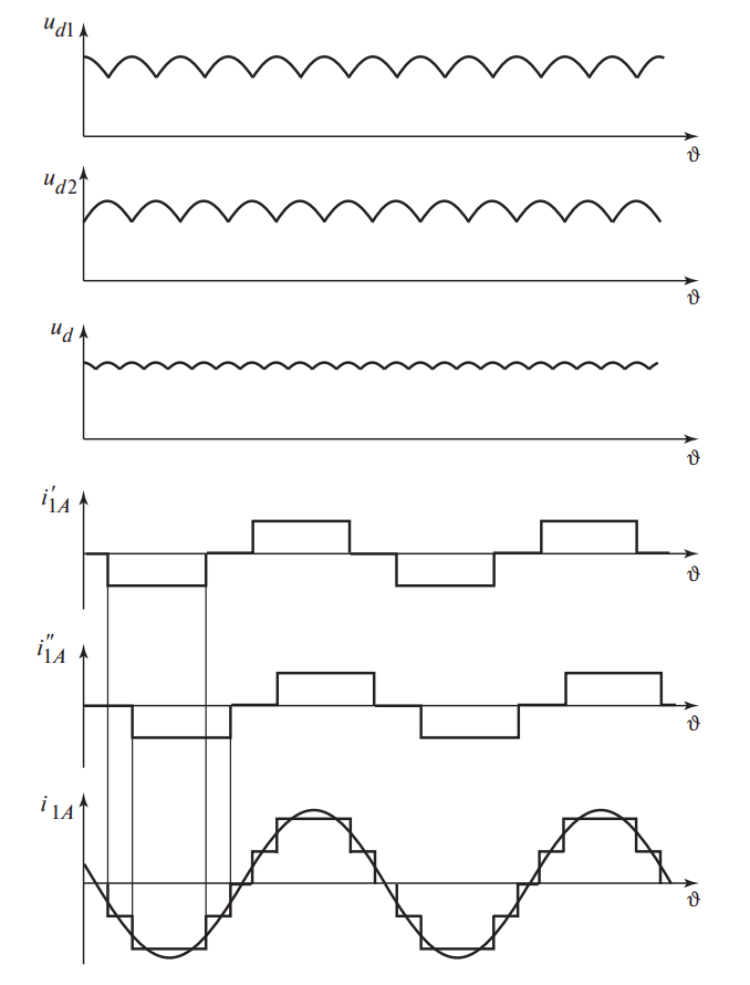 Формирование 12-пульсного выпрямленного напряжения