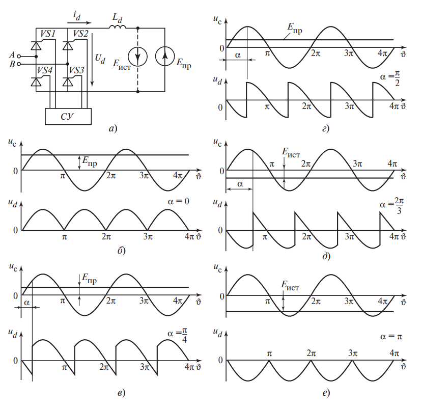 Диаграммы напряжения ud при различных углах управления