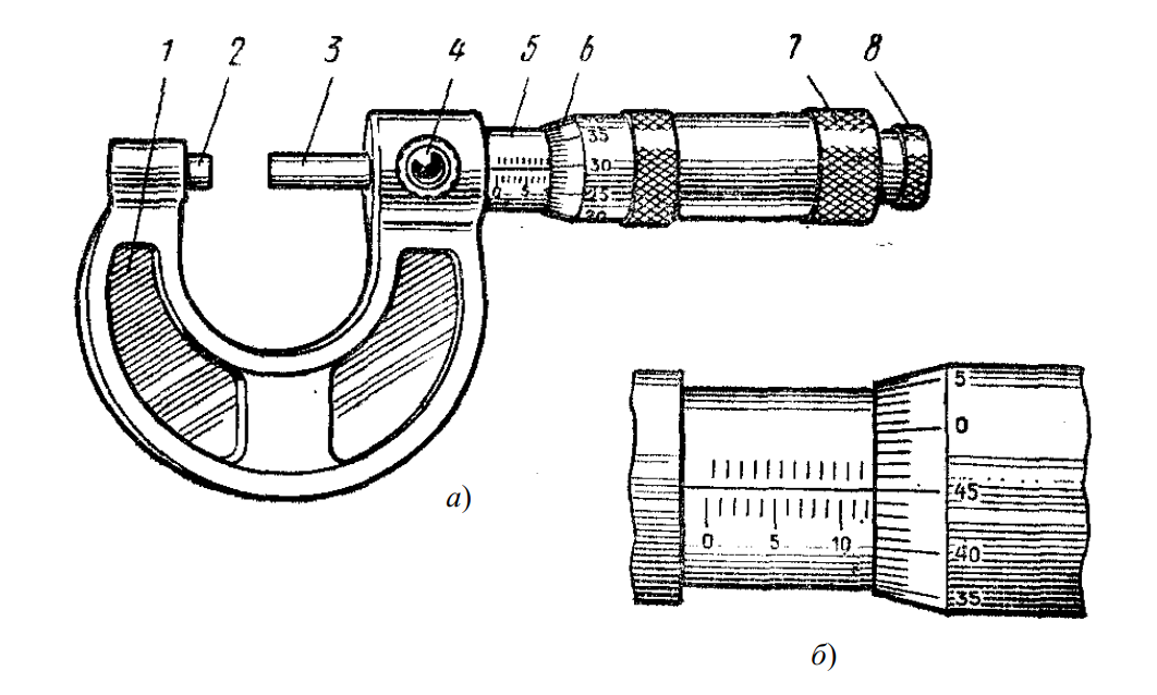 Микрометр гладкий: а) общий вид; б) схема отсчета