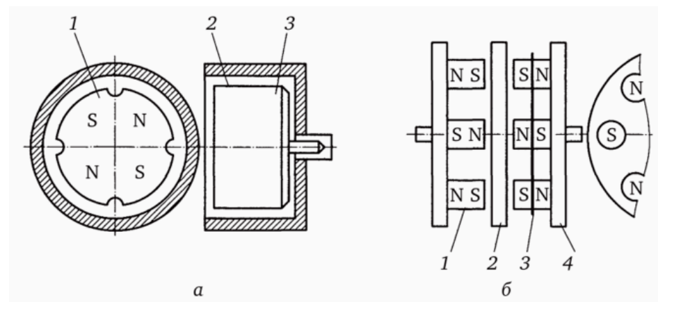 Магнитоиндукционные тахометры