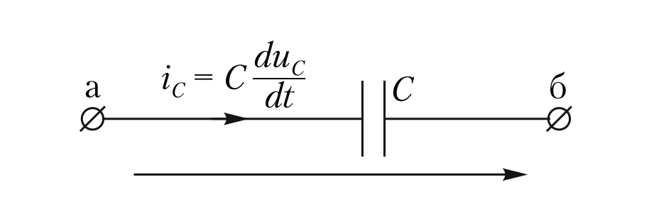 Емкость — элемент, запасающий энергию в электрическом поле.
