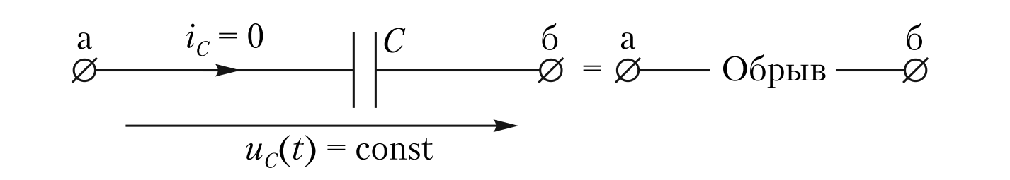 идеальная емкость проявляет себя как разрыв цепи (обрыв ветви)