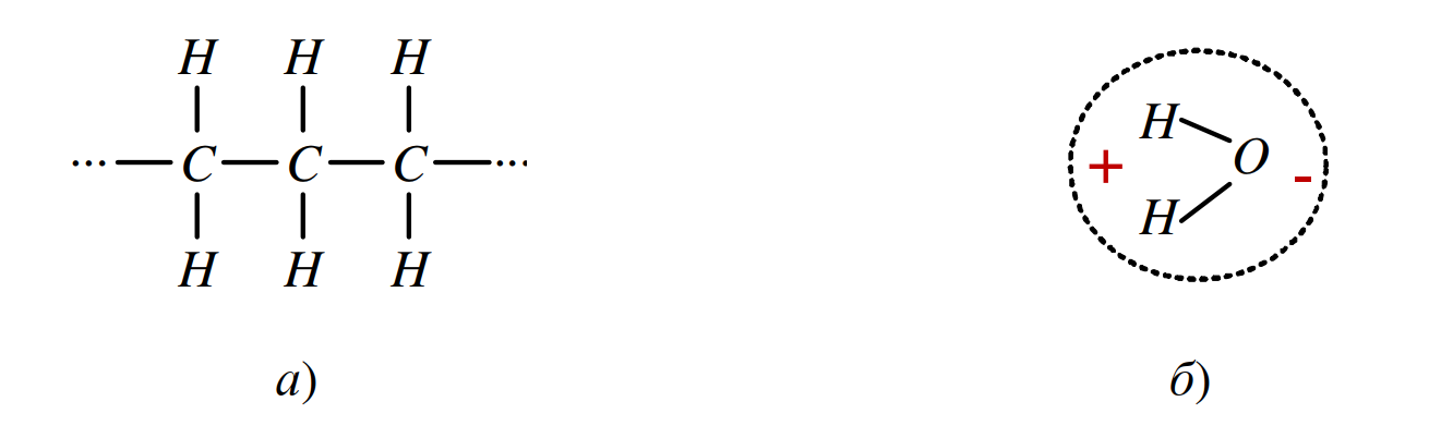 Молекулярная структура диэлектриков