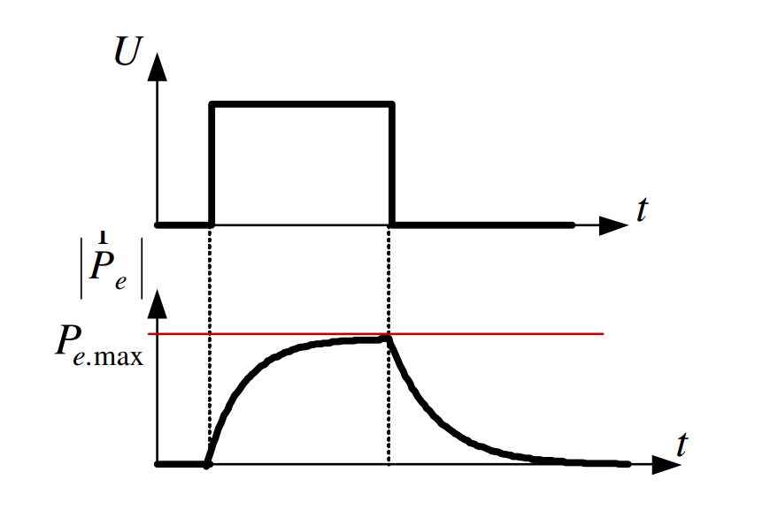 Временные диаграммы: реакция вектора поляризованности на прямоугольный импульс напряжения