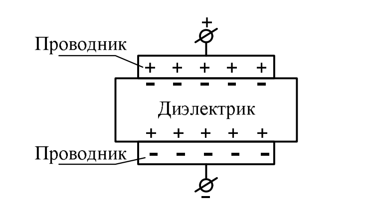 Модель диэлектрика как конденсатора