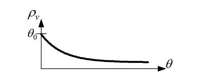 Зависимость удельного объемного сопротивления диэлектрика от температуры