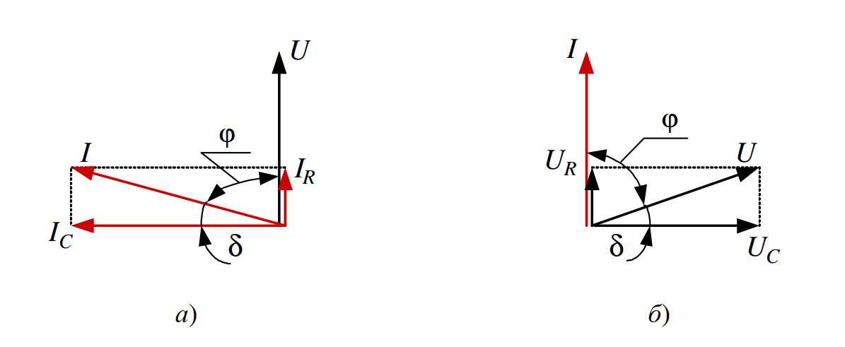 Векторные диаграммы для схем замещения диэлектрика: а — параллельной; б — последовательной